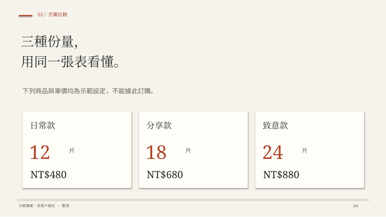 提案第4頁：三種份量，用同一張表看懂。